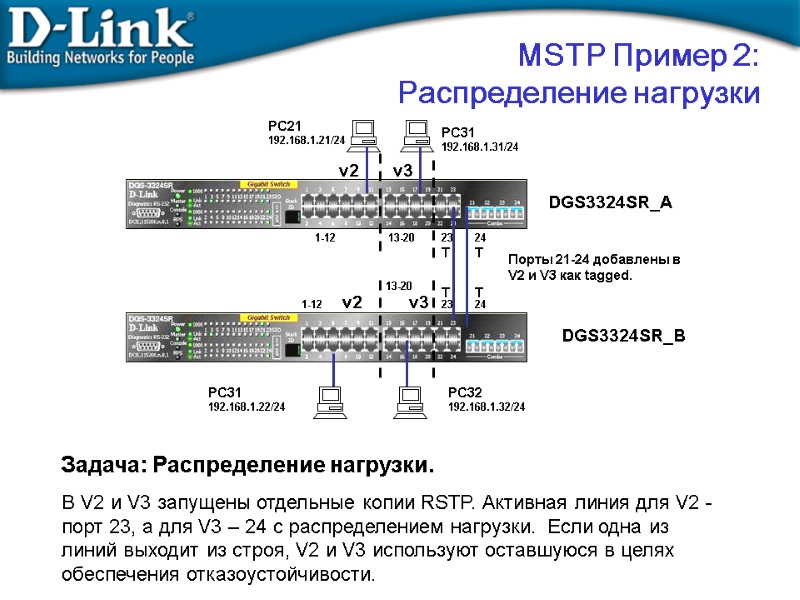 Задача: Распределение нагрузки. В V2 и V3 запущены отдельные копии RSTP. Активная линия для